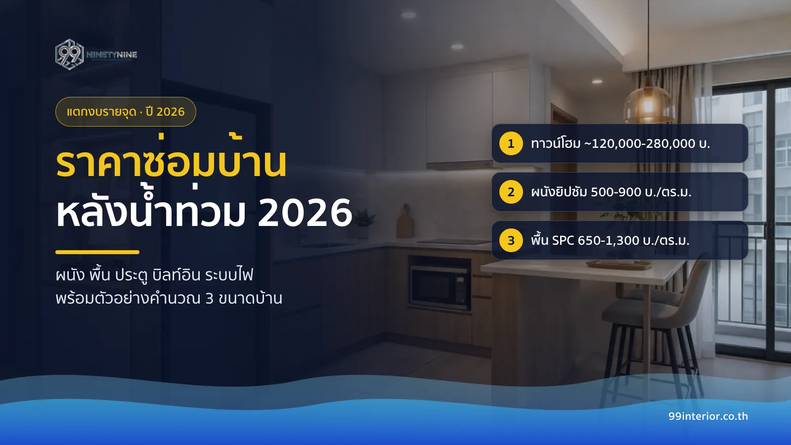 ราคาซ่อมบ้านหลังน้ำท่วม 2026 แตกงบรายจุด ผนังยิปซัม พื้น SPC และงบทาวน์โฮมโดยประมาณ