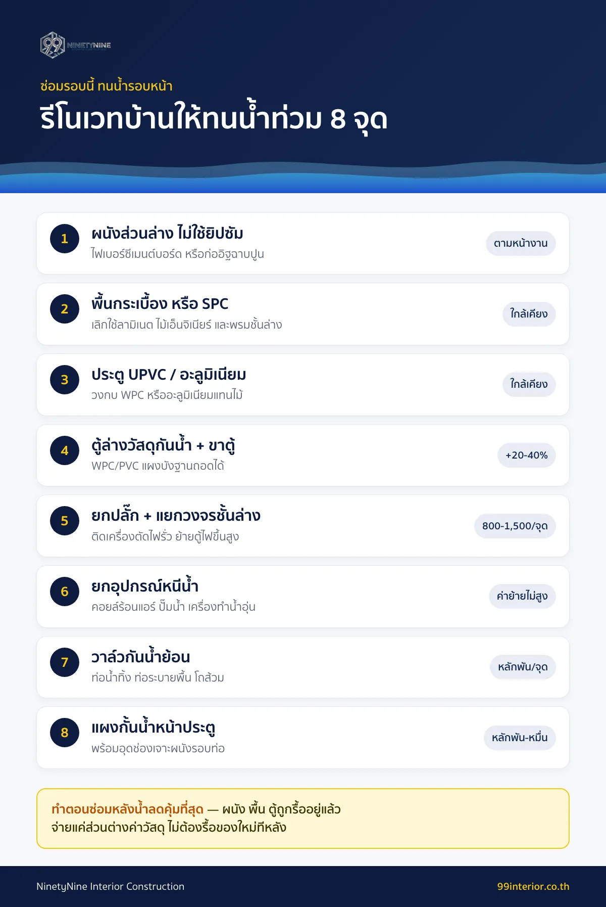 8 จุดรีโนเวทบ้านให้ทนน้ำท่วม ผนัง พื้น ประตู ตู้ ระบบไฟ อุปกรณ์ กันน้ำย้อน และแผงกั้นน้ำ